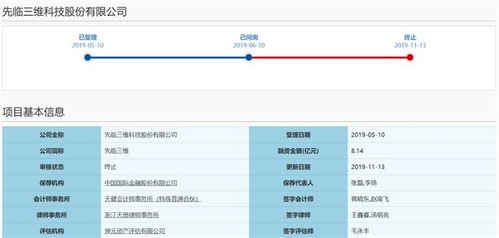科創板IPO被否后，先臨三維急開投資者交流會詳解技術先進性與數據處理服務